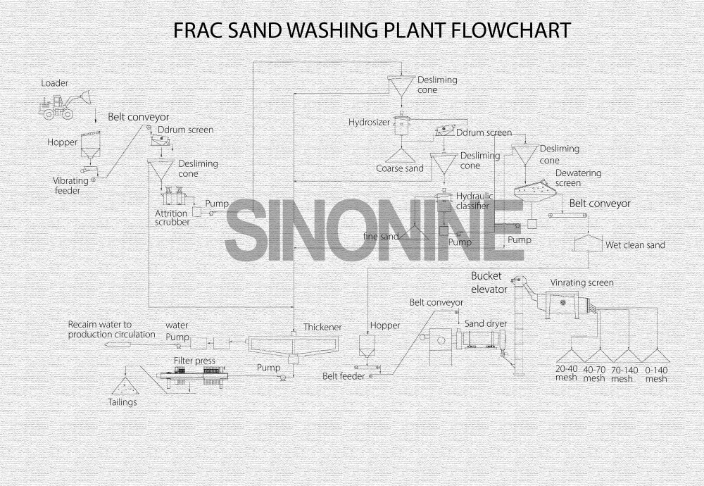 frac sand flowchart.jpg