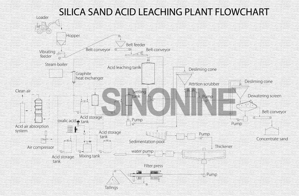 acid leaching flowchart1000.jpg